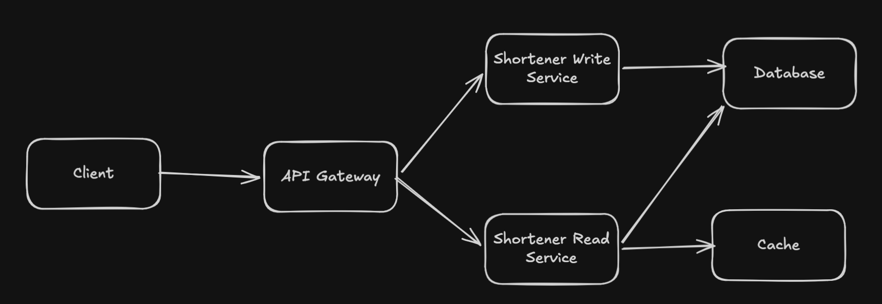 A hand-drawn architecture diagram in Excalidraw