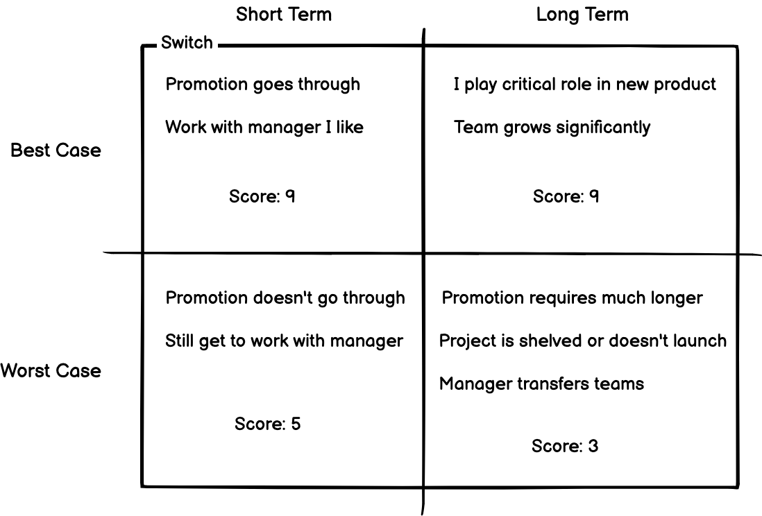 Switch Diagram